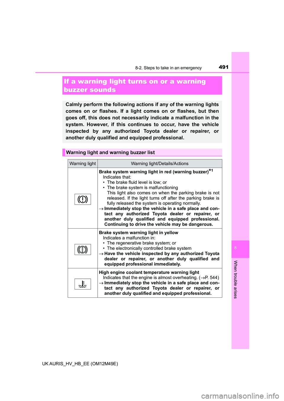 TOYOTA AURIS 2018  Owners Manual (in English) 4918-2. Steps to take in an emergency
UK AURIS_HV_HB_EE (OM12M49E)
8
When trouble arises
If a warning light turns on or a warning  
buzzer sounds
Calmly perform the following acti ons if any of the wa