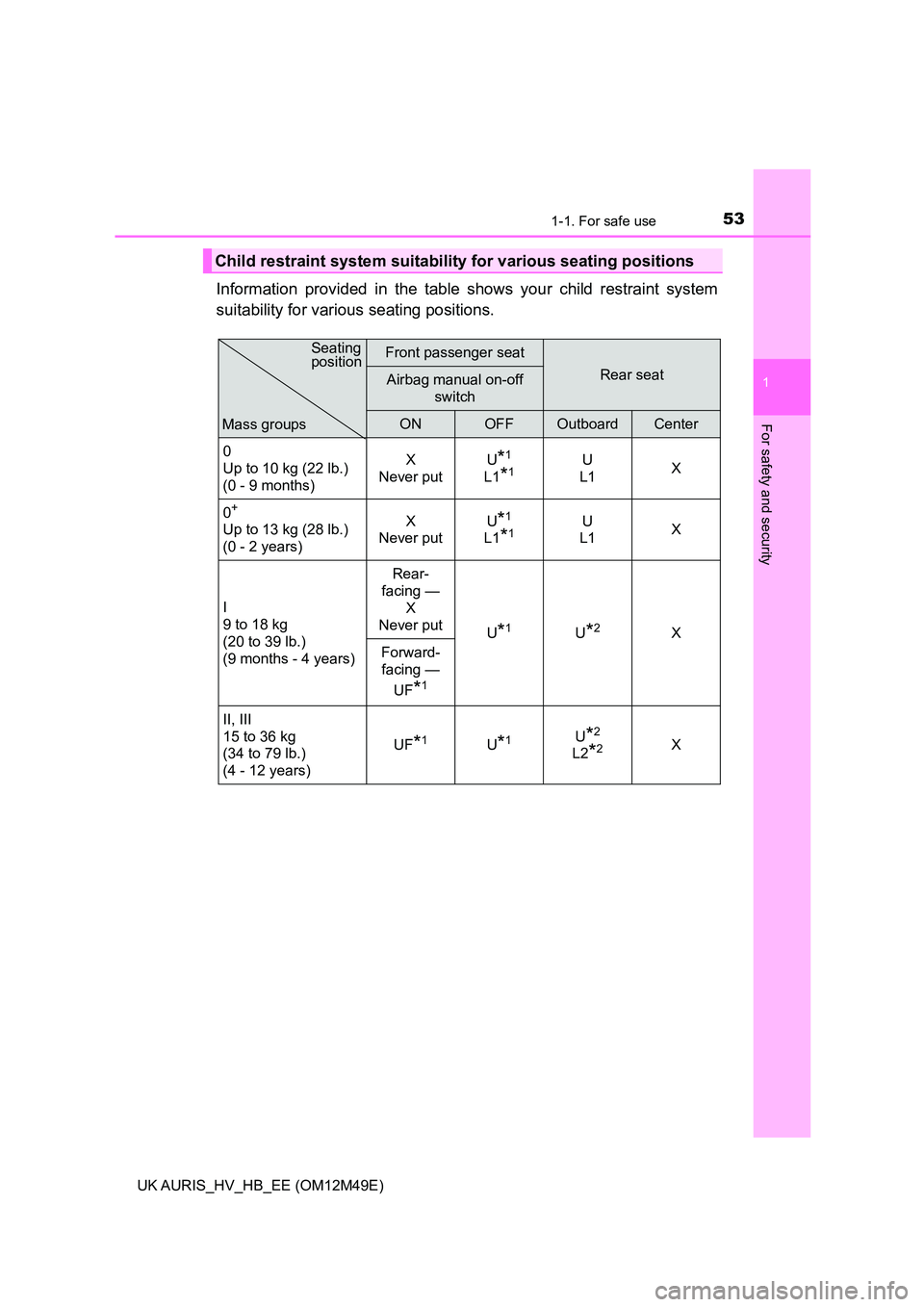 TOYOTA AURIS 2018  Owners Manual (in English) 531-1. For safe use
1
For safety and security
UK AURIS_HV_HB_EE (OM12M49E)
Information provided in the table shows your child restraint system 
suitability for various seating positions.
Child restrai