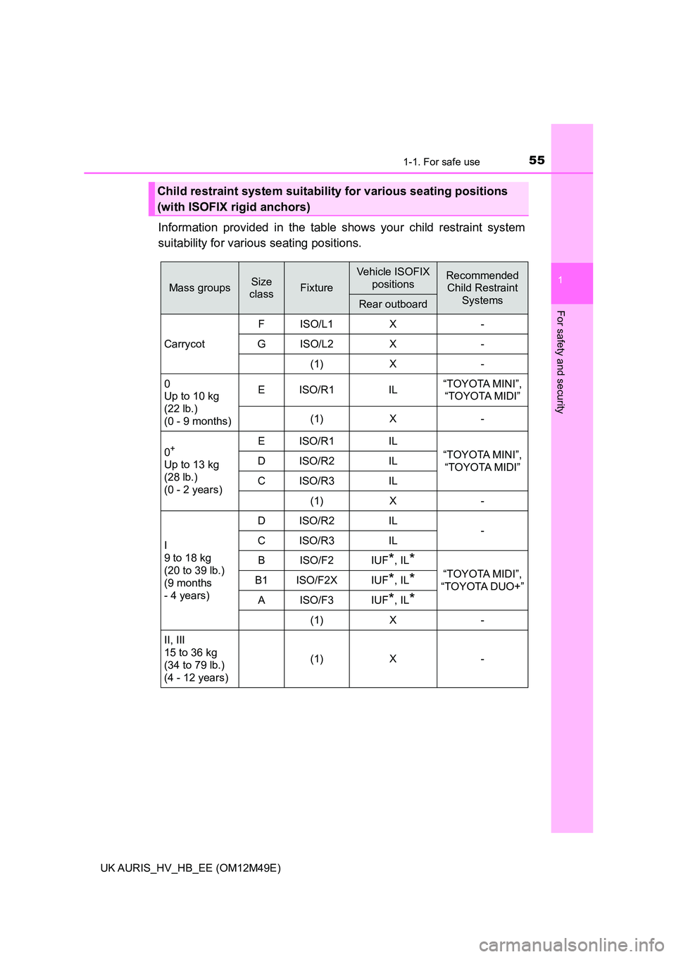 TOYOTA AURIS 2018  Owners Manual (in English) 551-1. For safe use
1
For safety and security
UK AURIS_HV_HB_EE (OM12M49E)
Information provided in the table shows your child restraint system 
suitability for various seating positions.
Child restrai