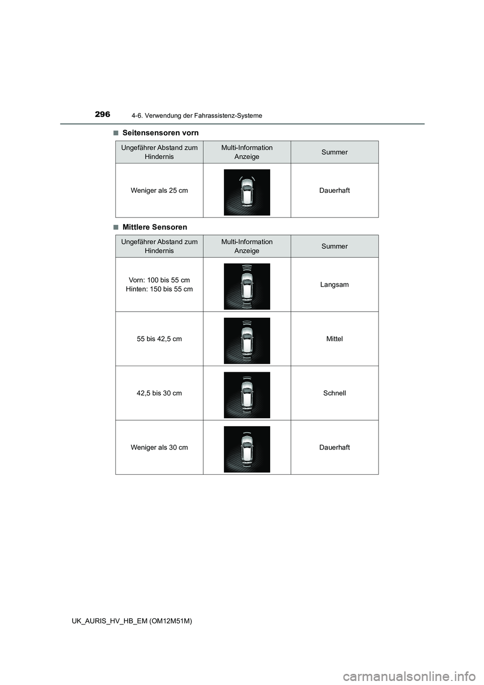 TOYOTA AURIS 2018  Betriebsanleitungen (in German) 2964-6. Verwendung der Fahrassistenz-Systeme
UK_AURIS_HV_HB_EM (OM12M51M) 
■Seitensensoren vorn
■Mittlere Sensoren
Ungefährer Abstand zum  
Hindernis
Multi-Information 
AnzeigeSummer 
Weniger als