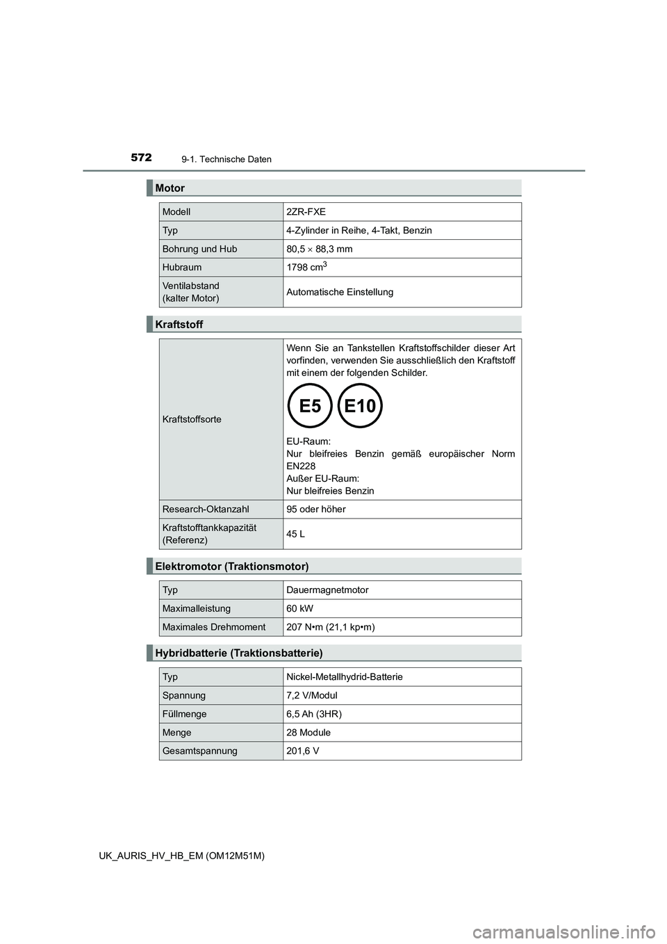 TOYOTA AURIS 2018  Betriebsanleitungen (in German) 5729-1. Technische Daten
UK_AURIS_HV_HB_EM (OM12M51M)
Motor
Modell2ZR-FXE
Ty p4-Zylinder in Reihe, 4-Takt, Benzin
Bohrung und Hub80,5  88,3 mm
Hubraum1798 cm3 
Ventilabstand  
(kalter Motor)Automat