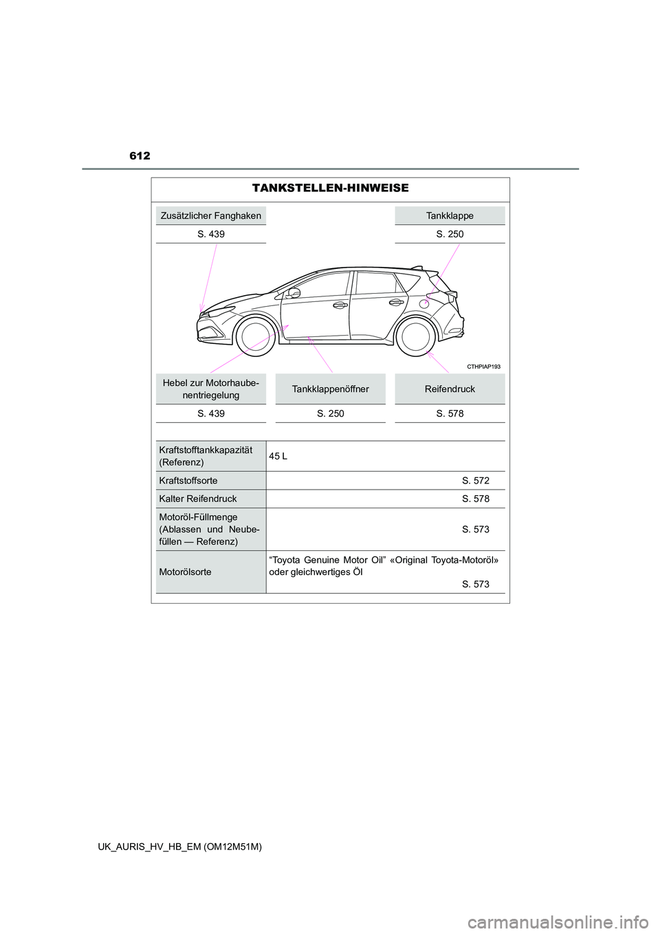 TOYOTA AURIS 2018  Betriebsanleitungen (in German) 612
UK_AURIS_HV_HB_EM (OM12M51M)
TANKSTELLEN-HINWEISE
Zusätzlicher FanghakenTankklappe 
S. 439 S. 250
Hebel zur Motorhaube- 
nentriegelungTankklappenöffnerReifendruck 
S. 439 S. 250 S. 578
Kraftstof