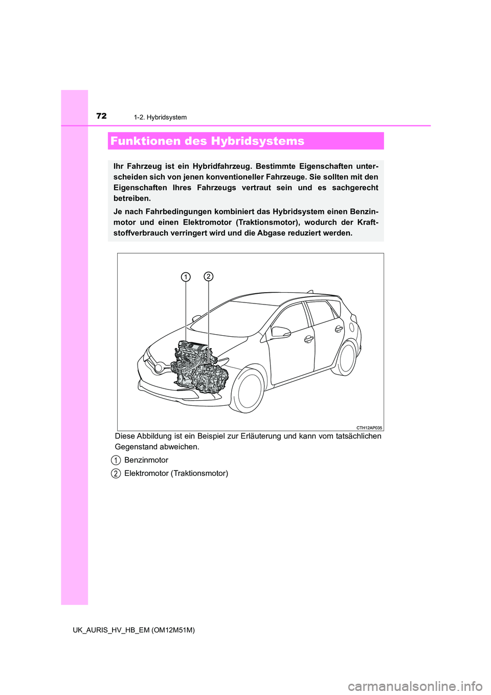 TOYOTA AURIS 2018  Betriebsanleitungen (in German) 72
UK_AURIS_HV_HB_EM (OM12M51M)
1-2. Hybridsystem
Diese Abbildung ist ein Beispiel zur Erläuterung und kann vom tatsächlichen 
Gegenstand abweichen. 
Benzinmotor 
Elektromotor (Traktionsmotor)
Funkt