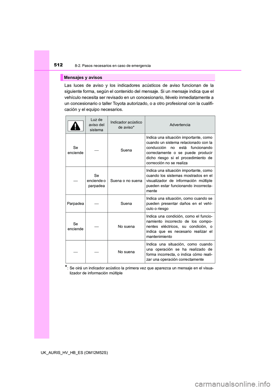 TOYOTA AURIS 2018 Manuale de Empleo (in Spanish) 5128-2. Pasos necesarios en caso de emergencia
UK_AURIS_HV_HB_ES (OM12M52S)
Las luces de aviso y los indicadores acústicos de aviso funcionan de la
siguiente forma, según el contenido del mensaje. TOYOTA AURIS 2018 Manuale de Empleo (in Spanish) 5128-2. Pasos necesarios en caso de emergencia
UK_AURIS_HV_HB_ES (OM12M52S)
Las luces de aviso y los indicadores acústicos de aviso funcionan de la
siguiente forma, según el contenido del mensaje.