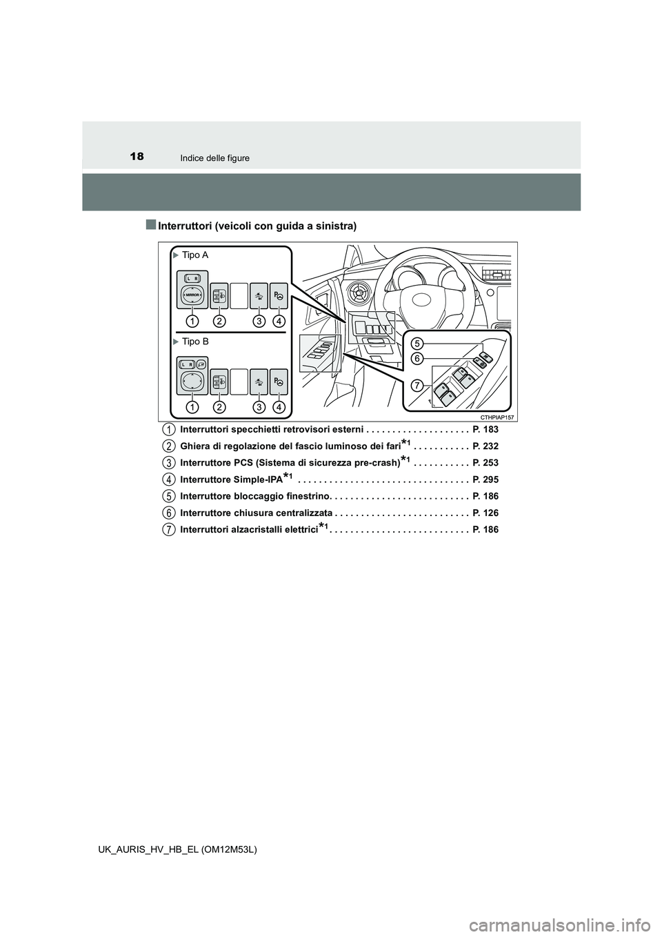 TOYOTA AURIS 2018  Manuale duso (in Italian) 18Indice delle figure
UK_AURIS_HV_HB_EL (OM12M53L)
■Interruttori (veicoli con guida a sinistra)
Interruttori specchietti retrovisori esterni . . . . . . . . . . . . . . . . . . . .  P. 183 
Ghiera d