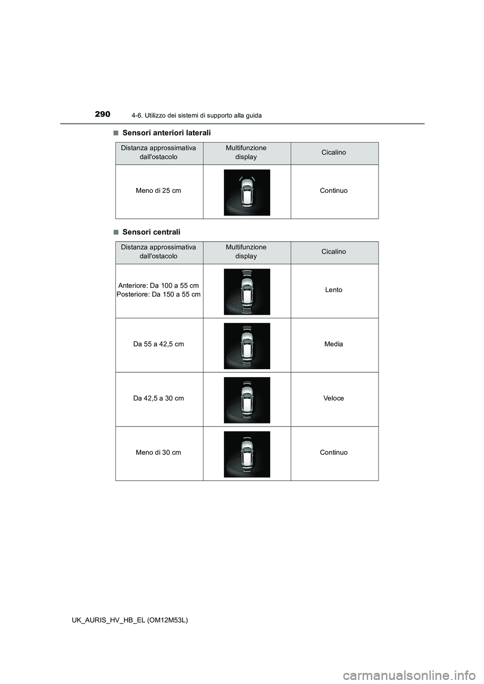 TOYOTA AURIS 2018  Manuale duso (in Italian) 2904-6. Utilizzo dei sistemi di supporto alla guida
UK_AURIS_HV_HB_EL (OM12M53L) 
■Sensori anteriori laterali
■Sensori centrali
Distanza approssimativa  
dallostacolo
Multifunzione 
displayCicali