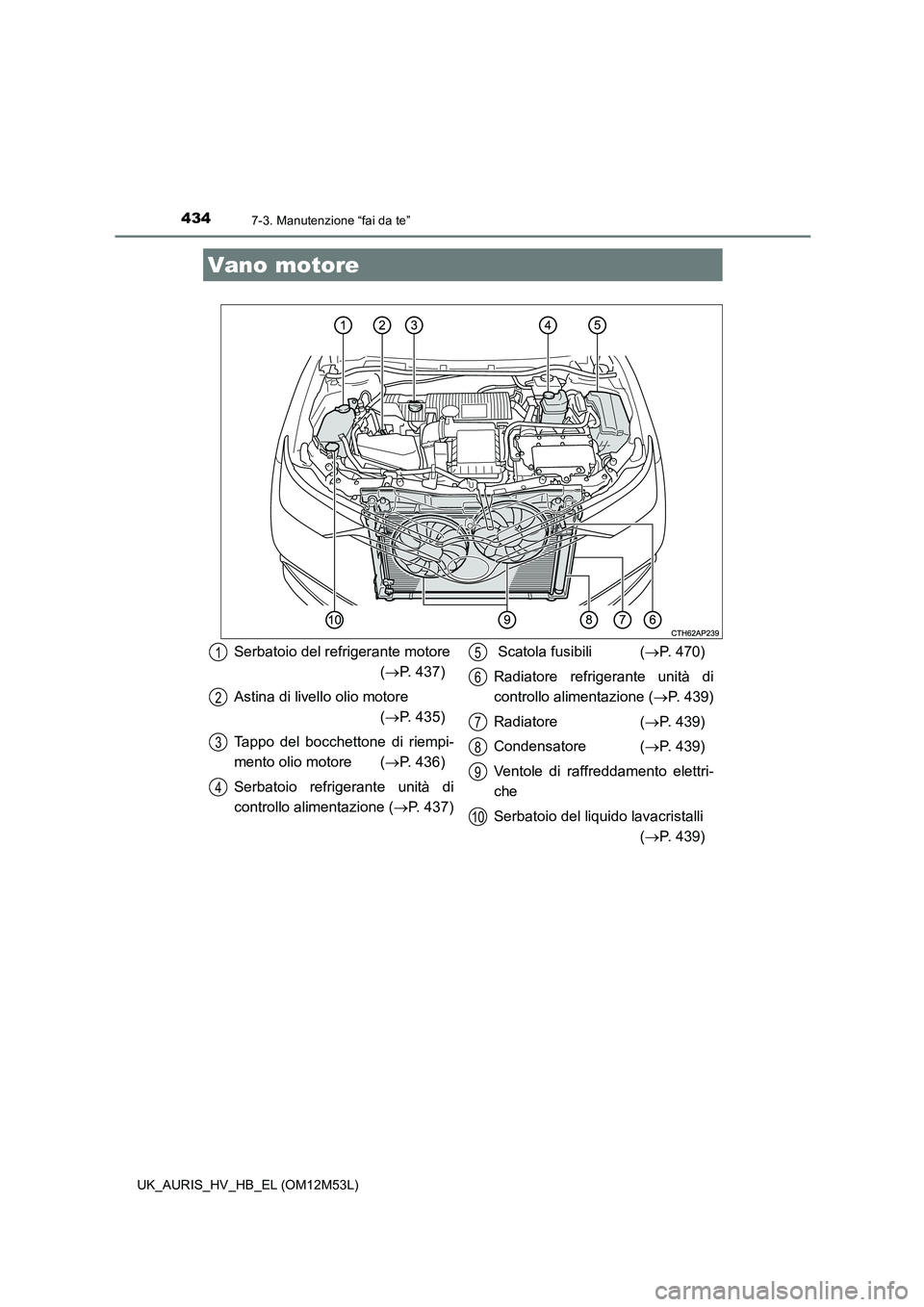 TOYOTA AURIS 2018  Manuale duso (in Italian) 4347-3. Manutenzione “fai da te”
UK_AURIS_HV_HB_EL (OM12M53L)
Vano motore
Serbatoio del refrigerante motore 
 ( P. 437) 
Astina di livello olio motore 
 ( P. 435) 
Tappo del bocchettone di r