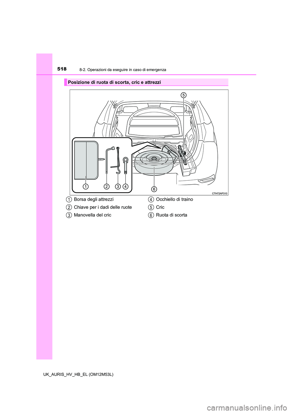 TOYOTA AURIS 2018  Manuale duso (in Italian) 5188-2. Operazioni da eseguire in caso di emergenza
UK_AURIS_HV_HB_EL (OM12M53L)
Posizione di ruota di scorta, cric e attrezzi
Borsa degli attrezzi 
Chiave per i dadi delle ruote 
Manovella del cric 
