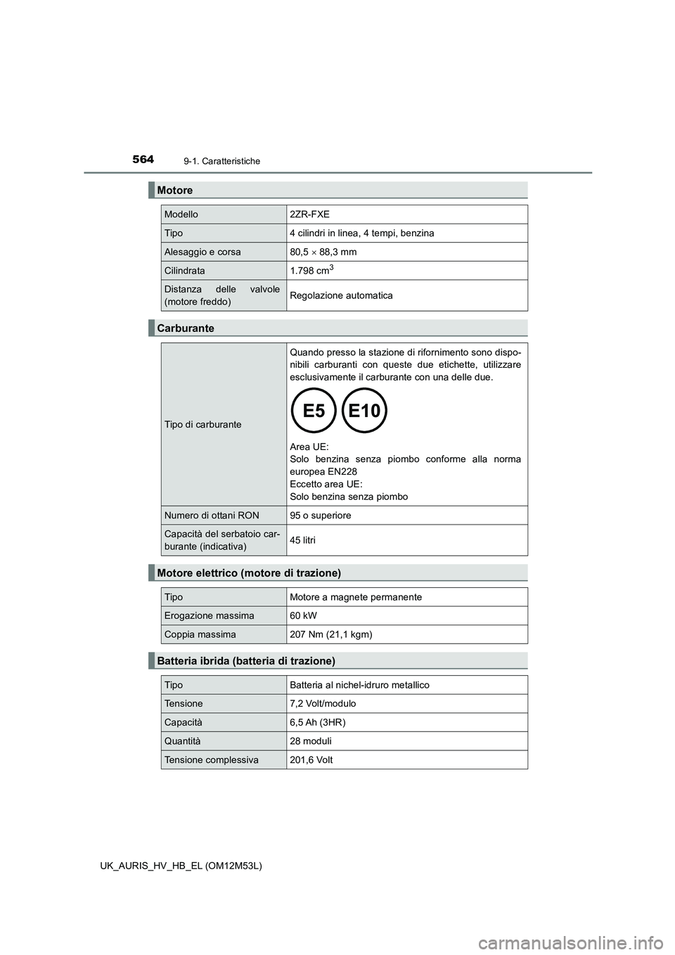 TOYOTA AURIS 2018  Manuale duso (in Italian) 5649-1. Caratteristiche
UK_AURIS_HV_HB_EL (OM12M53L)
Motore
Modello2ZR-FXE
Tipo4 cilindri in linea, 4 tempi, benzina
Alesaggio e corsa80,5  88,3 mm
Cilindrata1.798 cm3
Distanza delle valvole 
(moto