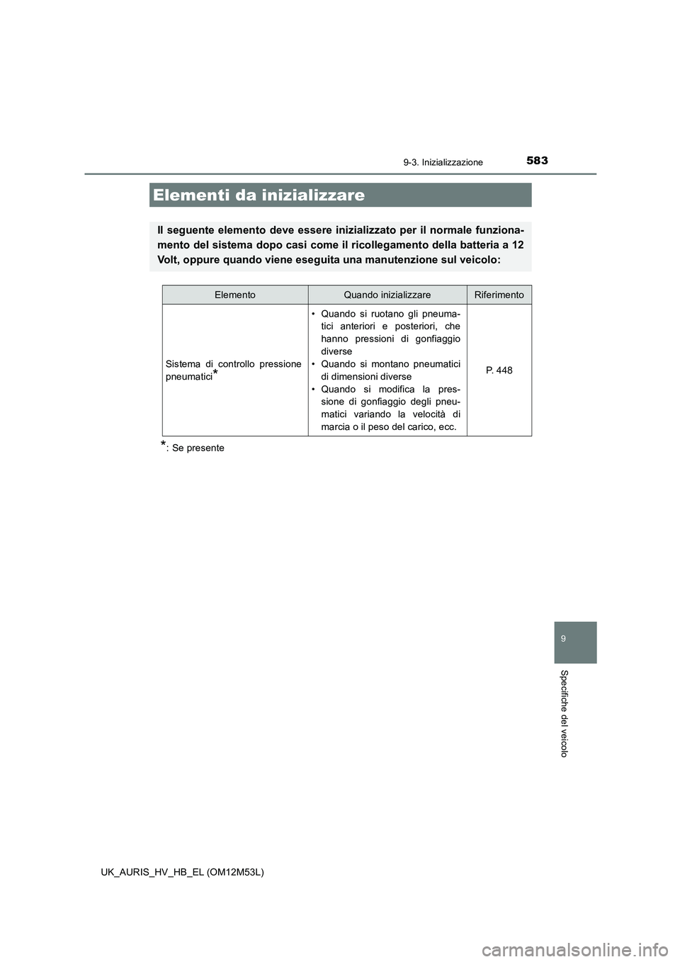 TOYOTA AURIS 2018  Manuale duso (in Italian) 583
UK_AURIS_HV_HB_EL (OM12M53L)
9
Specifiche del veicolo
9-3. Inizializzazione
*: Se presente
Elementi da inizializzare
Il seguente elemento deve essere inizializzato per il normale funziona- 
mento 