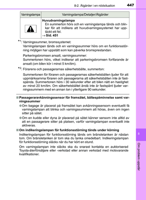 Page 447