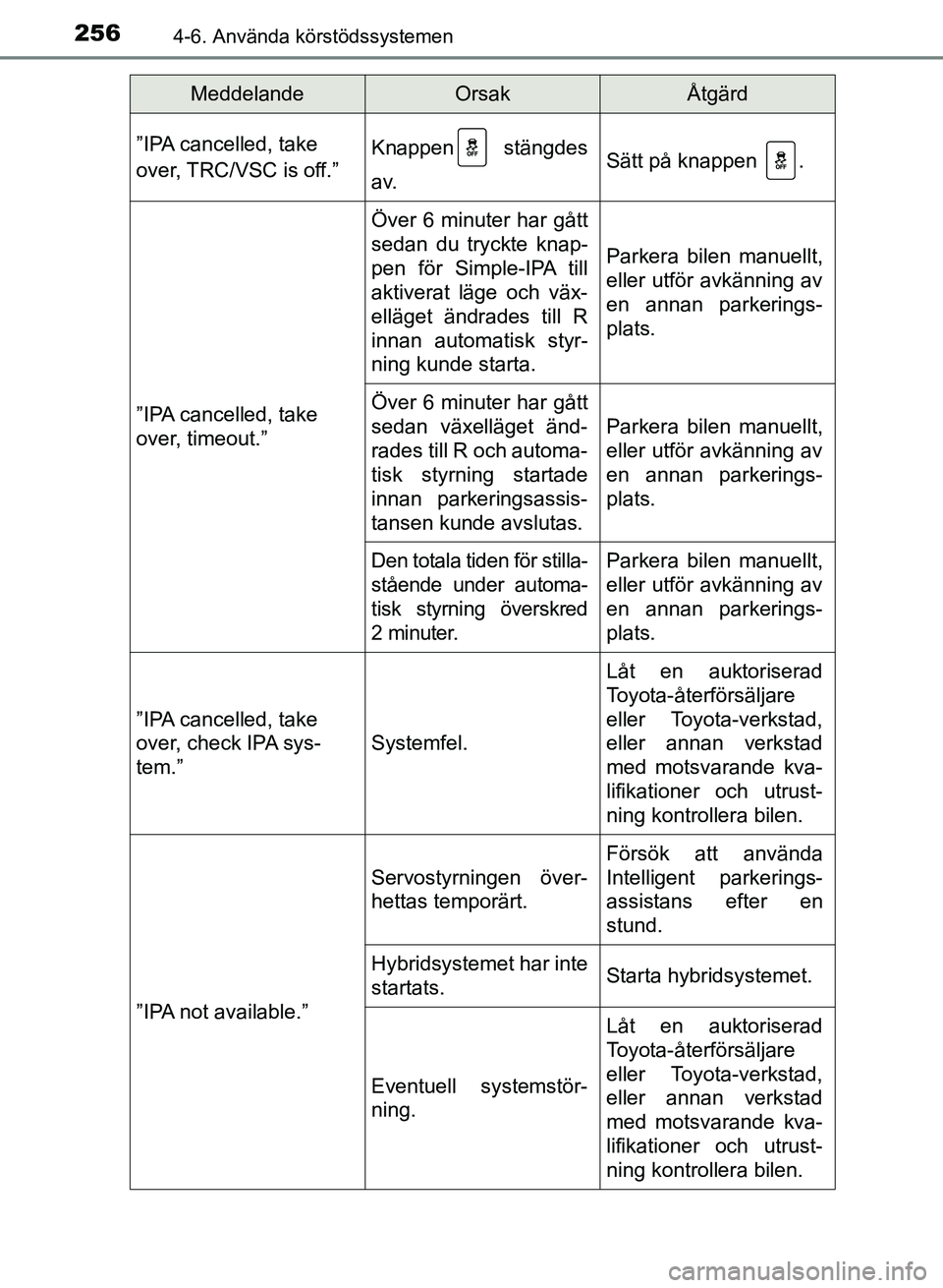 TOYOTA AURIS 2018  Bruksanvisningar (in Swedish) 2564-6. Använda körstödssystemen
OM12M59SE 
”IPA cancelled, take
over, TRC/VSC is off.”Knappen  stängdes
a v.Sätt på knappen  .
”IPA cancelled, take
over, timeout.”
Över 6 minuter har g