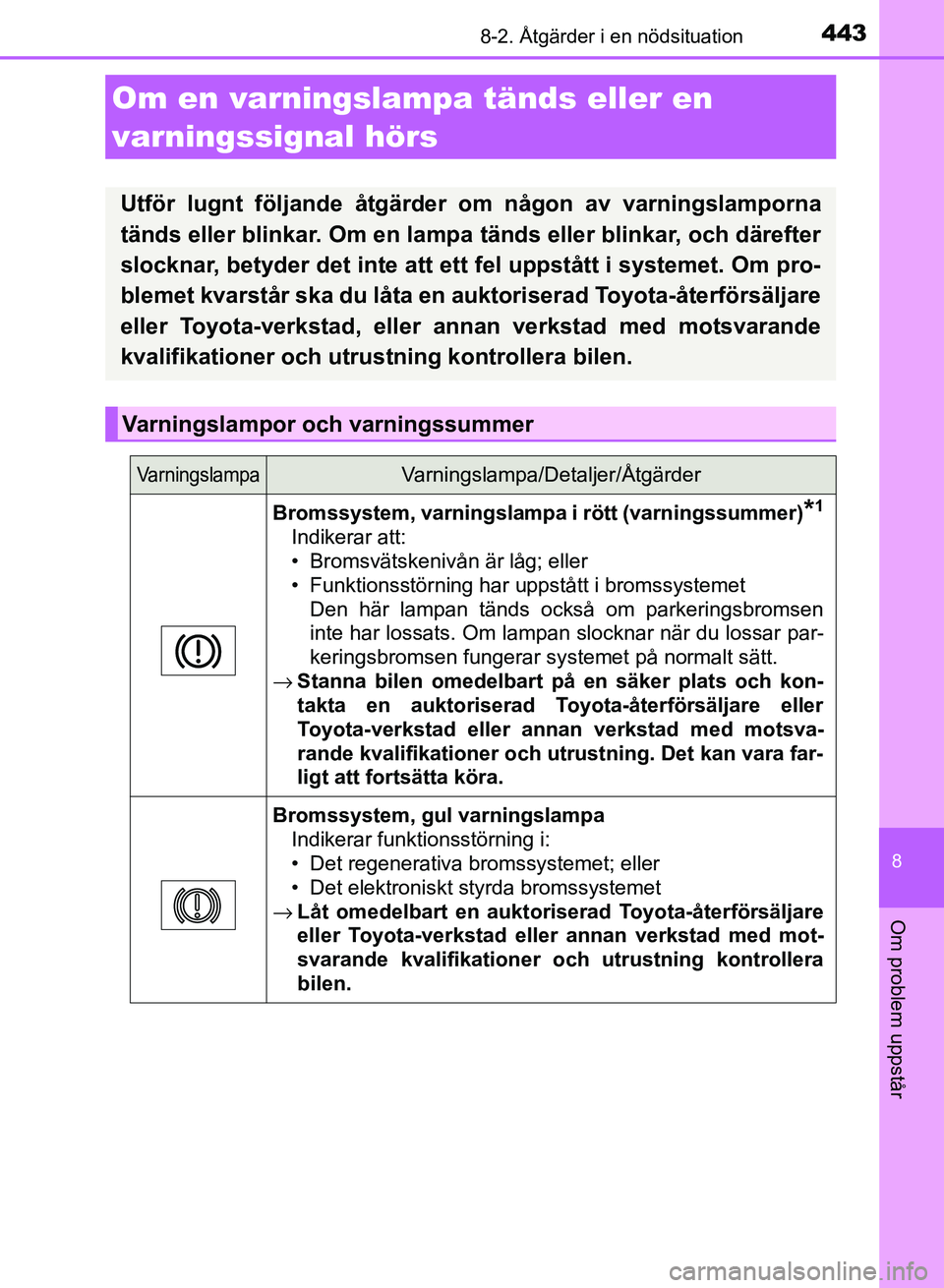 TOYOTA AURIS 2018  Bruksanvisningar (in Swedish) 4438-2. Åtgärder i en nödsituation
OM12M59SE
8
Om problem uppstår
Om en varningslampa tänds eller en 
varningssignal hörs
Utför lugnt följande åtgärder om någon av varningslamporna
tänds e