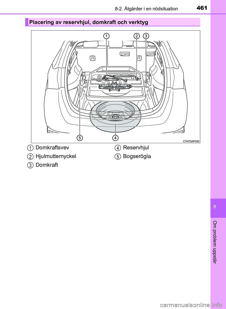 TOYOTA AURIS 2018  Bruksanvisningar (in Swedish) 4618-2. Åtgärder i en nödsituation
OM12M59SE
8
Om problem uppstår
Placering av reservhjul, domkraft och verktyg
Domkraftsvev
Hjulmutternyckel
DomkraftReservhjul
Bogserögla1
2
3
4
5
OM12M59SE_Auri