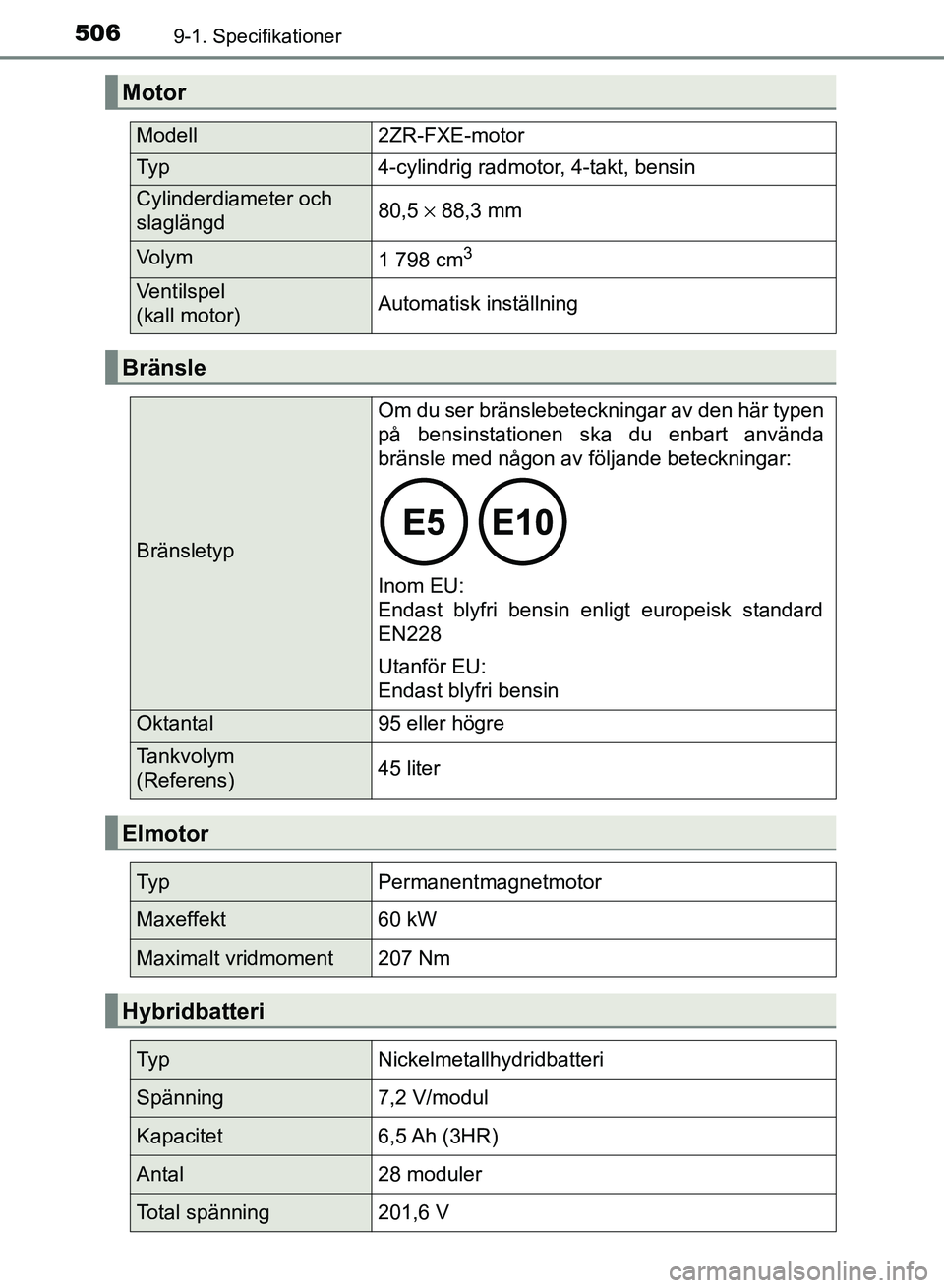 TOYOTA AURIS 2018  Bruksanvisningar (in Swedish) 5069-1. Specifikationer
OM12M59SE
Motor
Modell2ZR-FXE-motor
Ty p4-cylindrig radmotor, 4-takt, bensin
Cylinderdiameter och 
slaglängd80,5 × 88,3 mm
Volym1 798 cm3 
Ventilspel 
(kall motor)Automatisk 