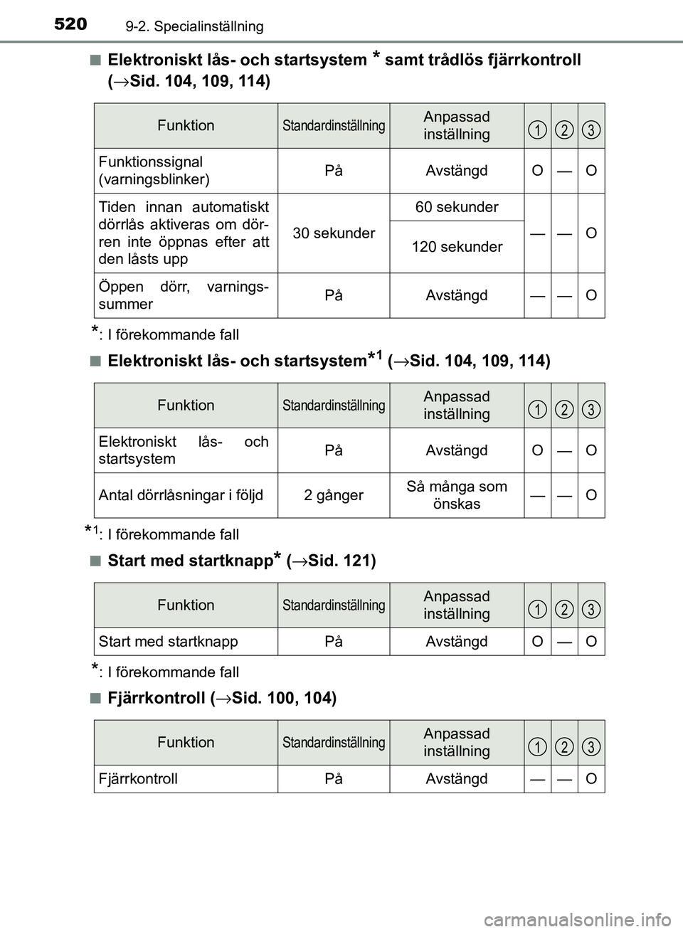 TOYOTA AURIS 2018  Bruksanvisningar (in Swedish) 5209-2. Specialinställning
OM12M59SEn
Elektroniskt lås- och startsystem * samt trådlös fjärrkontroll 
( → Sid. 104, 109, 114)
*: I förekommande fall
n
Elektroniskt lås- och startsystem*1 ( 