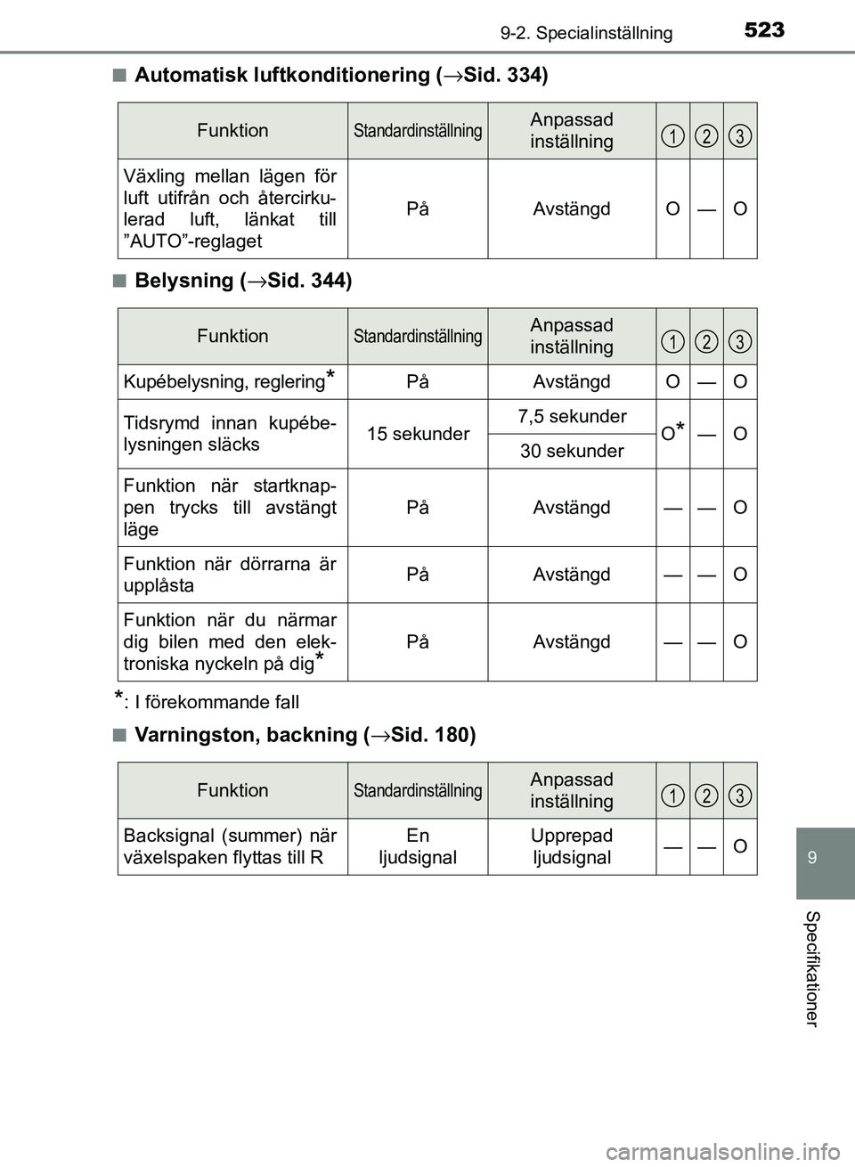 TOYOTA AURIS 2018  Bruksanvisningar (in Swedish) 5239-2. Specialinställning
OM12M59SE
9
Specifikationer
nAutomatisk luftkonditionering (→Sid. 334)
nBelysning (→ Sid. 344)
*: I förekommande fall
n
Varningston, backning (→ Sid. 180)
FunktionSt