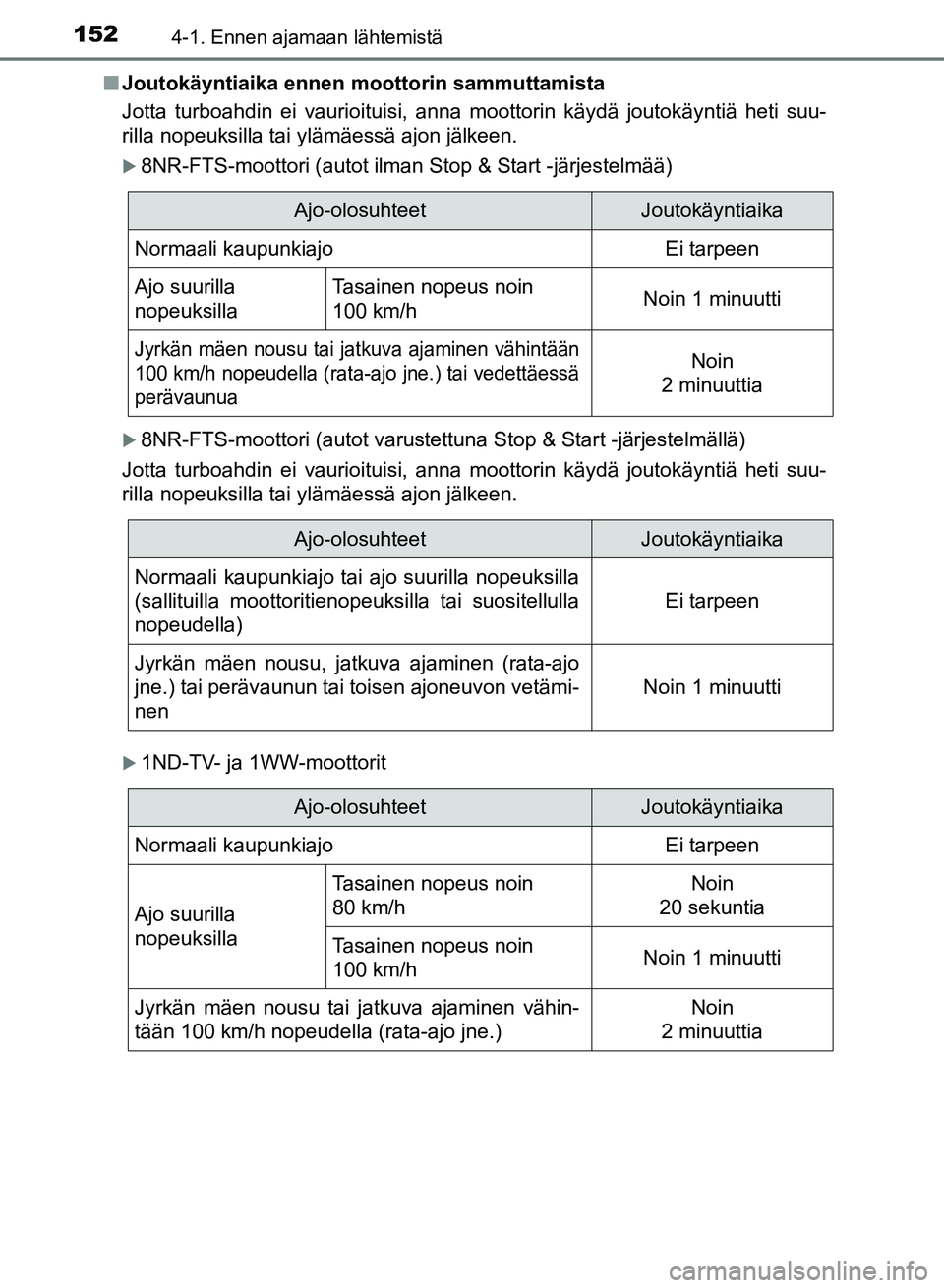 TOYOTA AURIS 2018 Omistajan Käsikirja (in Finnish) 1524-1. Ennen ajamaan lähtemistä
OM12M54FIn
Joutokäyntiaika ennen m oottorin sammuttamista
Jotta turboahdin ei vaurioituisi, anna moottorin käydä joutokäy\
ntiä heti suu-
rilla nopeuksilla tai TOYOTA AURIS 2018 Omistajan Käsikirja (in Finnish) 1524-1. Ennen ajamaan lähtemistä
OM12M54FIn
Joutokäyntiaika ennen m oottorin sammuttamista
Jotta turboahdin ei vaurioituisi, anna moottorin käydä joutokäy\
ntiä heti suu-
rilla nopeuksilla tai