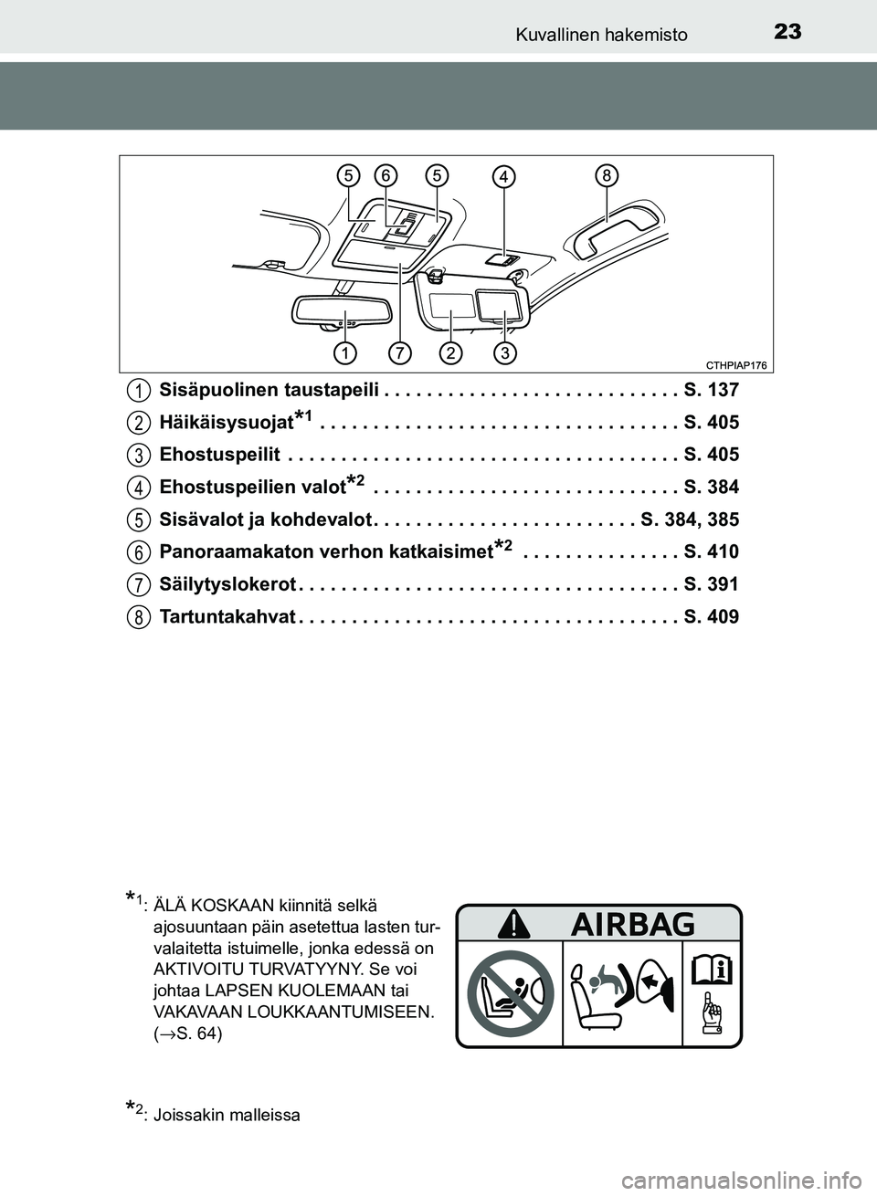 TOYOTA AURIS 2018 Omistajan Käsikirja (in Finnish) 23Kuvallinen hakemisto
OM12M54FISisäpuolinen taustapeili . . . . . . . . . . . . . . . . . . . . . . . . . . . . S. 137
Häikäisysuojat
*1 . . . . . . . . . . . . . . . . . . . . . . . . . . . . . . TOYOTA AURIS 2018 Omistajan Käsikirja (in Finnish) 23Kuvallinen hakemisto
OM12M54FISisäpuolinen taustapeili . . . . . . . . . . . . . . . . . . . . . . . . . . . . S. 137
Häikäisysuojat
*1 . . . . . . . . . . . . . . . . . . . . . . . . . . . . . .