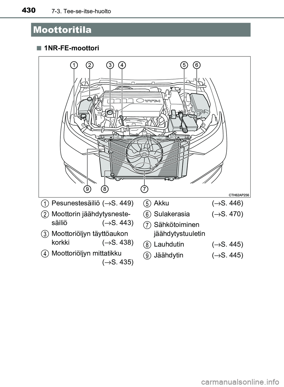 TOYOTA AURIS 2018  Omistajan Käsikirja (in Finnish) 4307-3. Tee-se-itse-huolto
OM12M54FIn
1NR-FE-moottori
Moottoritila
Pesunestesäiliö (
→S. 449)
Moottorin jäähdytysneste-
säiliö ( →S. 443)
Moottoriöljyn täyttöaukon 
korkki ( →S. 438)
Mo