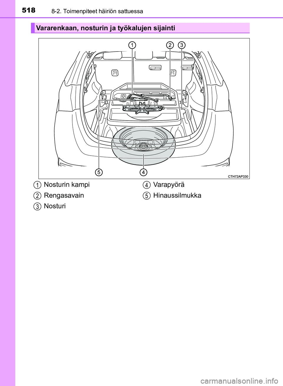TOYOTA AURIS 2018  Omistajan Käsikirja (in Finnish) 5188-2. Toimenpiteet häiriön sattuessa
OM12M54FI
Vararenkaan, nosturin ja työkalujen sijainti
Nosturin kampi
Rengasavain
NosturiVa r a p y ö r ä
Hinaussilmukka1
2
3
4
5
OM12M54FI.book  Page 518  