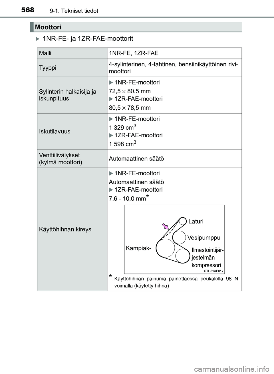 TOYOTA AURIS 2018  Omistajan Käsikirja (in Finnish) 5689-1. Tekniset tiedot
OM12M54FI
1NR-FE- ja 1ZR-FAE-moottorit
Moottori
Malli1NR-FE, 1ZR-FAE
Tyyppi4-sylinterinen, 4-tahtinen, bensiinikäyttöinen rivi-
moottori
Sylinterin halkaisija ja 
iskunpit