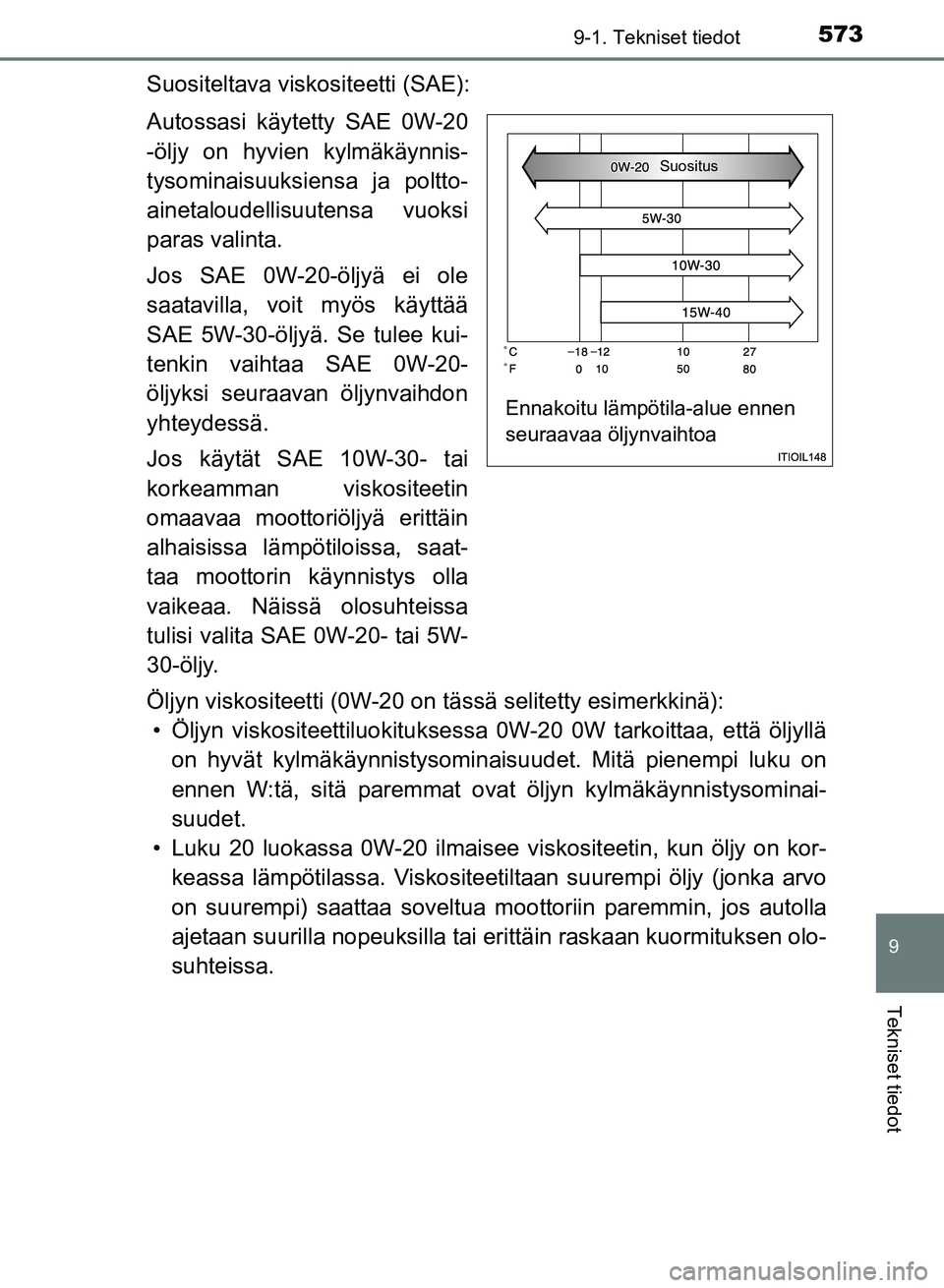 TOYOTA AURIS 2018 Omistajan Käsikirja (in Finnish) 5739-1. Tekniset tiedot
OM12M54FI
9
Tekniset tiedot
Suositeltava viskositeetti (SAE):
Autossasi käytetty SAE 0W-20
-öljy on hyvien kylmäkäynnis-
tysominaisuuksiensa ja poltto-
ainetaloudellisuuten TOYOTA AURIS 2018 Omistajan Käsikirja (in Finnish) 5739-1. Tekniset tiedot
OM12M54FI
9
Tekniset tiedot
Suositeltava viskositeetti (SAE):
Autossasi käytetty SAE 0W-20
-öljy on hyvien kylmäkäynnis-
tysominaisuuksiensa ja poltto-
ainetaloudellisuuten