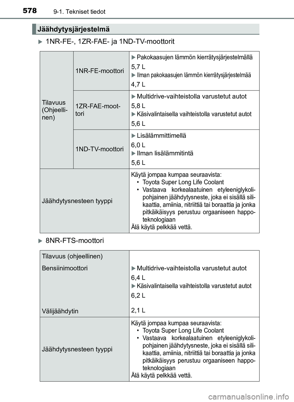 TOYOTA AURIS 2018 Omistajan Käsikirja (in Finnish) 5789-1. Tekniset tiedot
OM12M54FI
1NR-FE-, 1ZR-FAE- ja 1ND-TV-moottorit
8NR-FTS-moottori
Jäähdytysjärjestelmä
Tilavuus
(Ohjeelli-
nen)
1NR-FE-moottori
Pakokaasujen lämmön kierrätysjär TOYOTA AURIS 2018 Omistajan Käsikirja (in Finnish) 5789-1. Tekniset tiedot
OM12M54FI
1NR-FE-, 1ZR-FAE- ja 1ND-TV-moottorit
8NR-FTS-moottori
Jäähdytysjärjestelmä
Tilavuus
(Ohjeelli-
nen)
1NR-FE-moottori
Pakokaasujen lämmön kierrätysjär