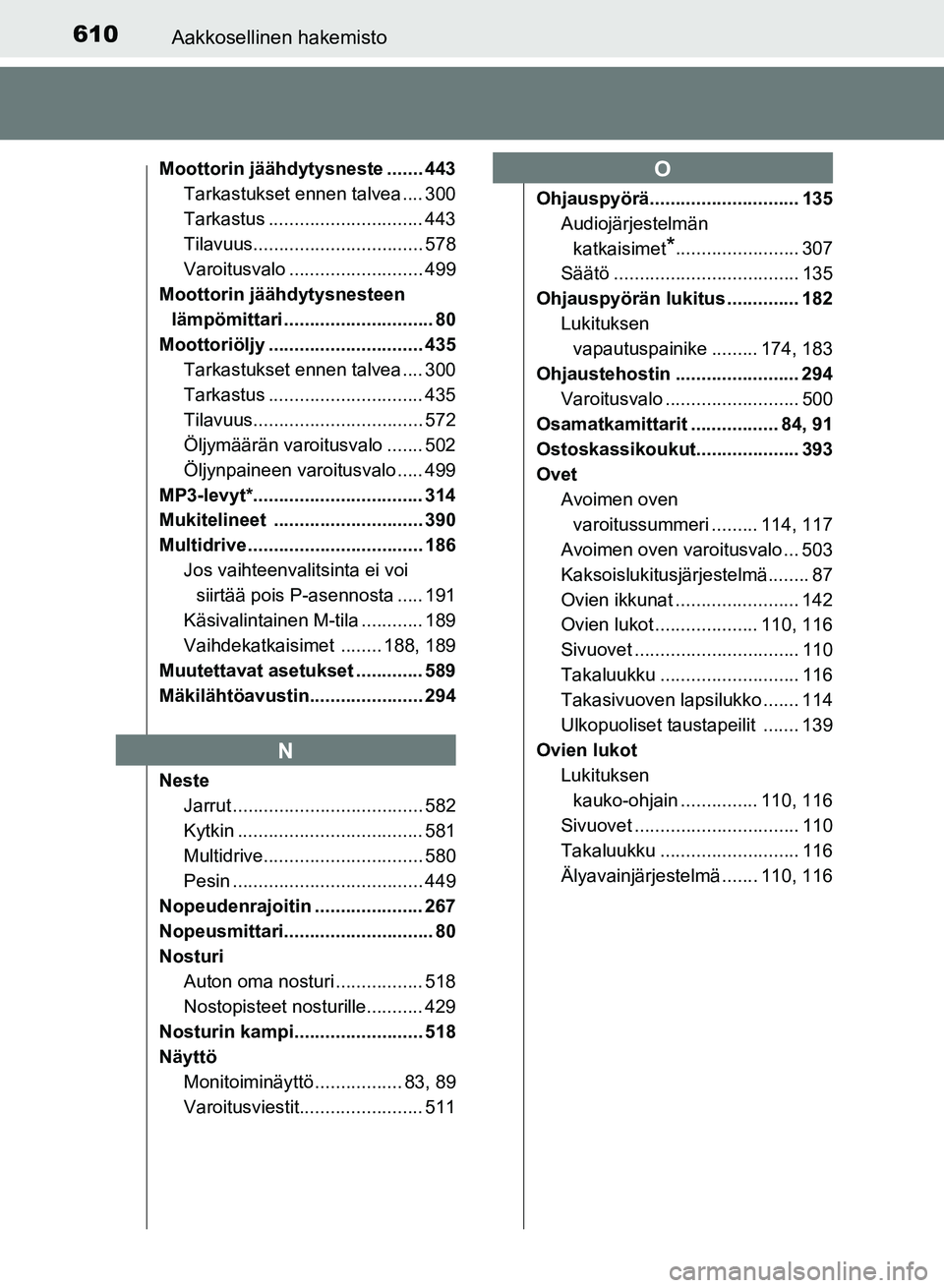TOYOTA AURIS 2018 Omistajan Käsikirja (in Finnish) 610Aakkosellinen hakemisto
OM12M54FI
Moottorin jäähdytysneste ....... 443Tarkastukset ennen talvea .... 300
Tarkastus .............................. 443
Tilavuus................................. 578 TOYOTA AURIS 2018 Omistajan Käsikirja (in Finnish) 610Aakkosellinen hakemisto
OM12M54FI
Moottorin jäähdytysneste ....... 443Tarkastukset ennen talvea .... 300
Tarkastus .............................. 443
Tilavuus................................. 578