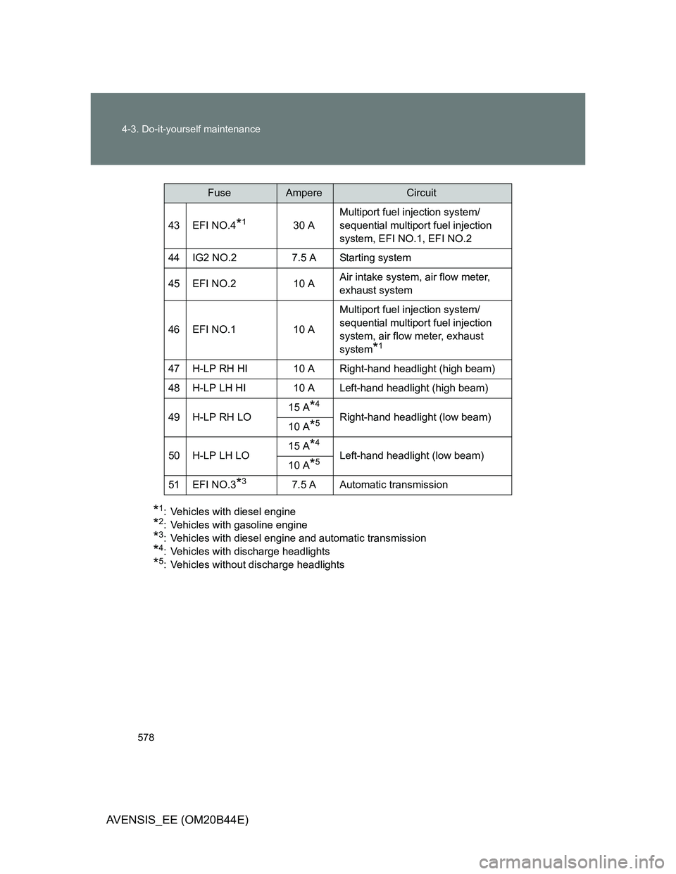 TOYOTA AVENSIS 2013  Owners Manual (in English) 578 4-3. Do-it-yourself maintenance
AVENSIS_EE (OM20B44E)
*1: Vehicles with diesel engine
*2: Vehicles with gasoline engine
*3: Vehicles with diesel engine and automatic transmission
*4: Vehicles with