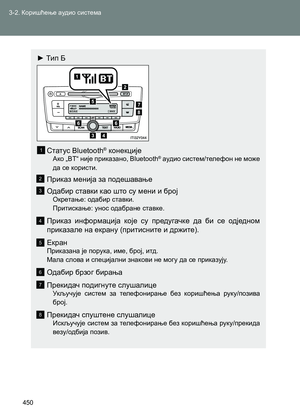 Page 450