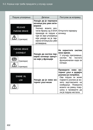 Page 632