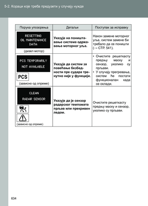 Page 634