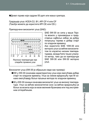 Page 731