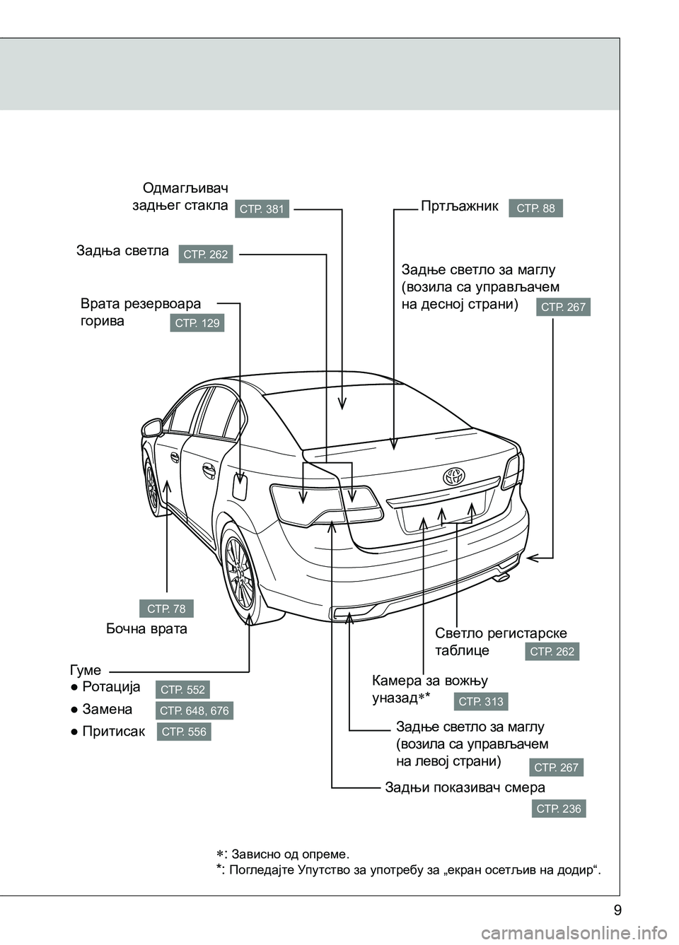 TOYOTA AVENSIS 2013  Priručnik (in Serbian) 9
СТР. 381 
СТР. 262 
СТР. 129 
СТР. 88 
СТР. 267
СТР. 262
СТР. 313
СТР. 267
СТР. 236
СТР. 552 
СТР. 556 
СТР. 648, 676
СТР. 78
Одмагљивач 
задње