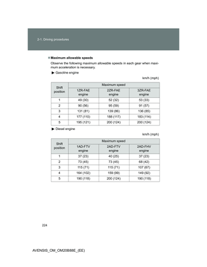 Page 224