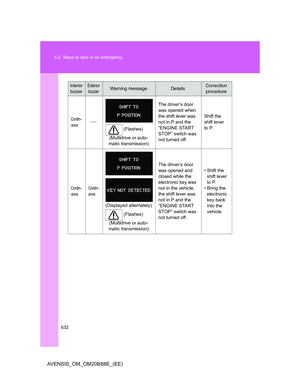 Page 632