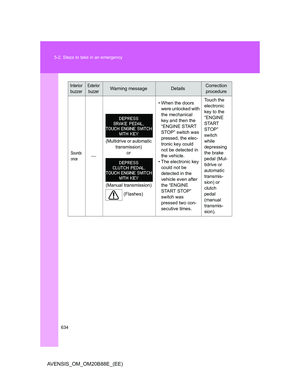 Page 634
