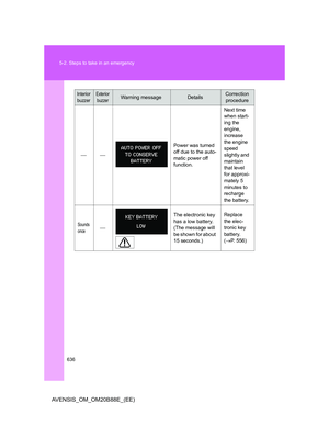 Page 636