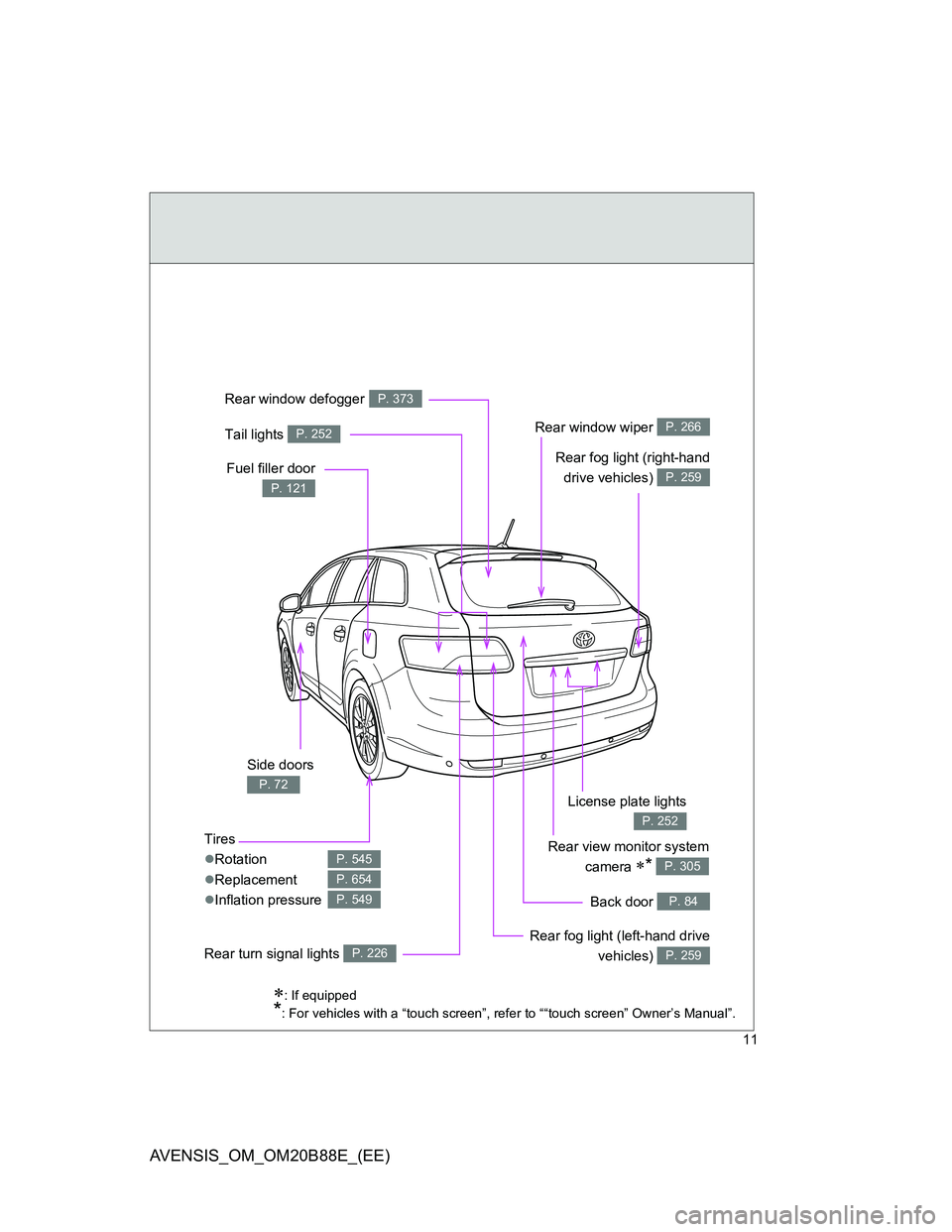 TOYOTA AVENSIS 2014  Owners Manual (in English) 11
AVENSIS_OM_OM20B88E_(EE)
: If equipped
*: For vehicles with a “touch screen”, refer to ““touch screen” Owner’s Manual”.
Rear view monitor system
camera 
* P. 305
Side doors 
P. 