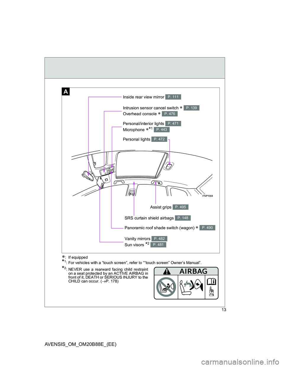 TOYOTA AVENSIS 2014  Owners Manual (in English) 13
AVENSIS_OM_OM20B88E_(EE)
Inside rear view mirror P. 111
Panoramic roof shade switch (wagon)  P. 490
Vanity mirrors P. 482
Sun visors *2 P. 481
SRS curtain shield airbags P. 148
A
Overhead consol