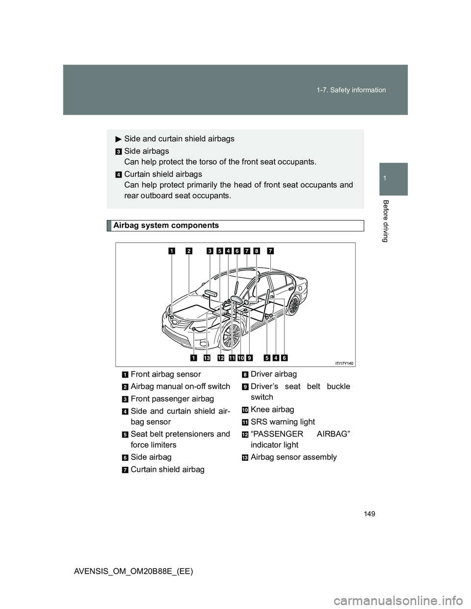 TOYOTA AVENSIS 2014  Owners Manual (in English) 149 1-7. Safety information
1
Before driving
AVENSIS_OM_OM20B88E_(EE)
Airbag system components
Front airbag sensor
Airbag manual on-off switch
Front passenger airbag
Side and curtain shield air-
bag s