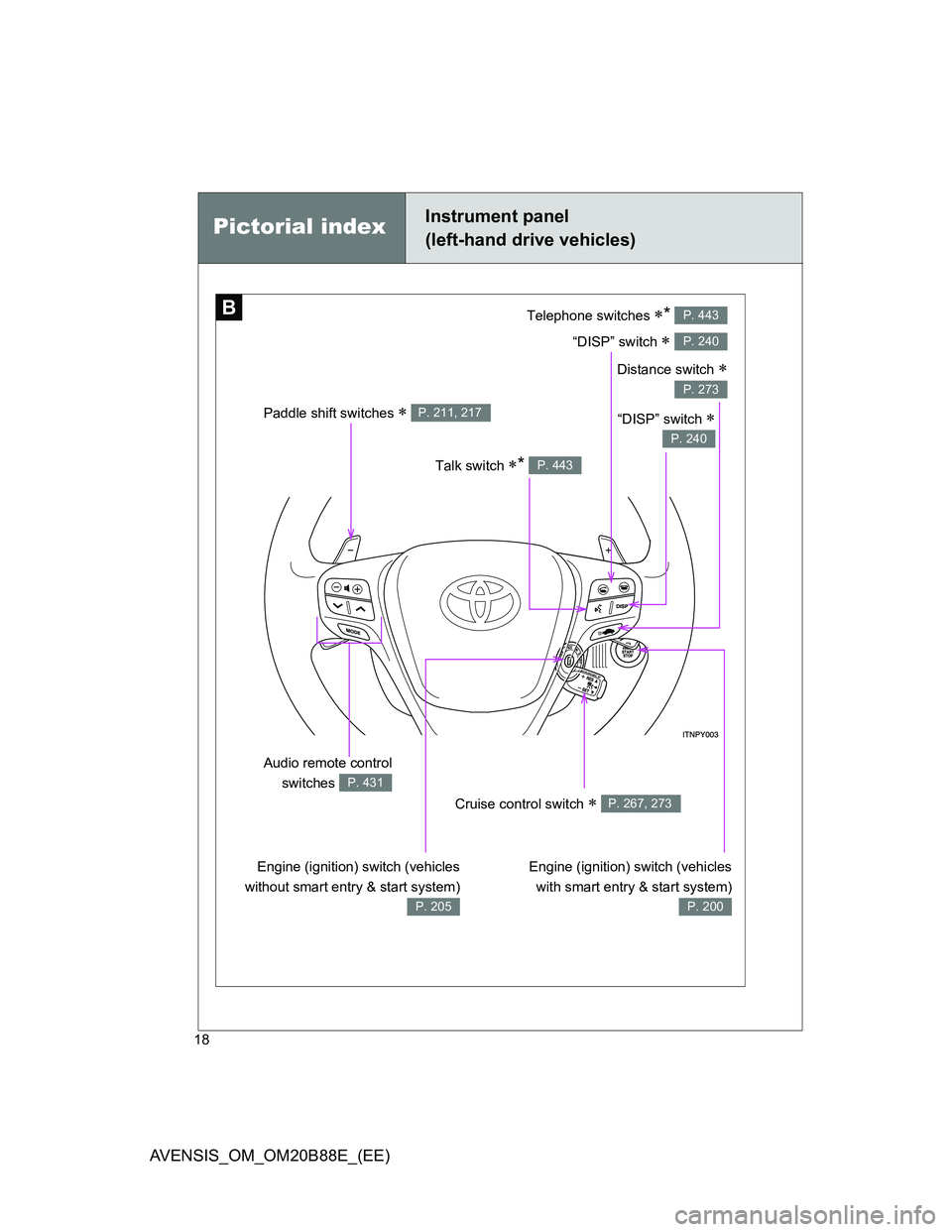 TOYOTA AVENSIS 2014  Owners Manual (in English) 18
AVENSIS_OM_OM20B88E_(EE)
B
Paddle shift switches  P. 211, 217
Telephone switches * 
“DISP” switch 
 
P. 443
P. 240
Talk switch * P. 443
“DISP” switch 
P. 240
Engine (ignition
