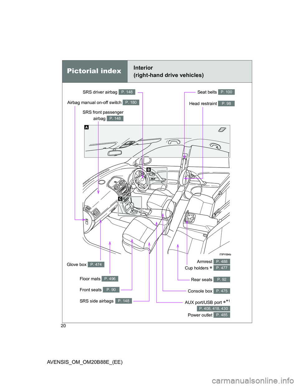 TOYOTA AVENSIS 2014  Owners Manual (in English) 20
AVENSIS_OM_OM20B88E_(EE)
Pictorial indexInterior 
(right-hand drive vehicles)
Seat belts P. 100
SRS front passenger
airbag 
P. 148
SRS driver airbag P. 148
Head restraint P. 98
Armrest 
Cup holders