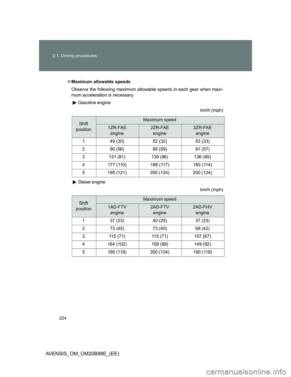 TOYOTA AVENSIS 2014  Owners Manual (in English) 224 2-1. Driving procedures
AVENSIS_OM_OM20B88E_(EE)
Maximum allowable speeds 
Observe the following maximum allowable speeds in each gear when maxi-
mum acceleration is necessary.
Gasoline engine
