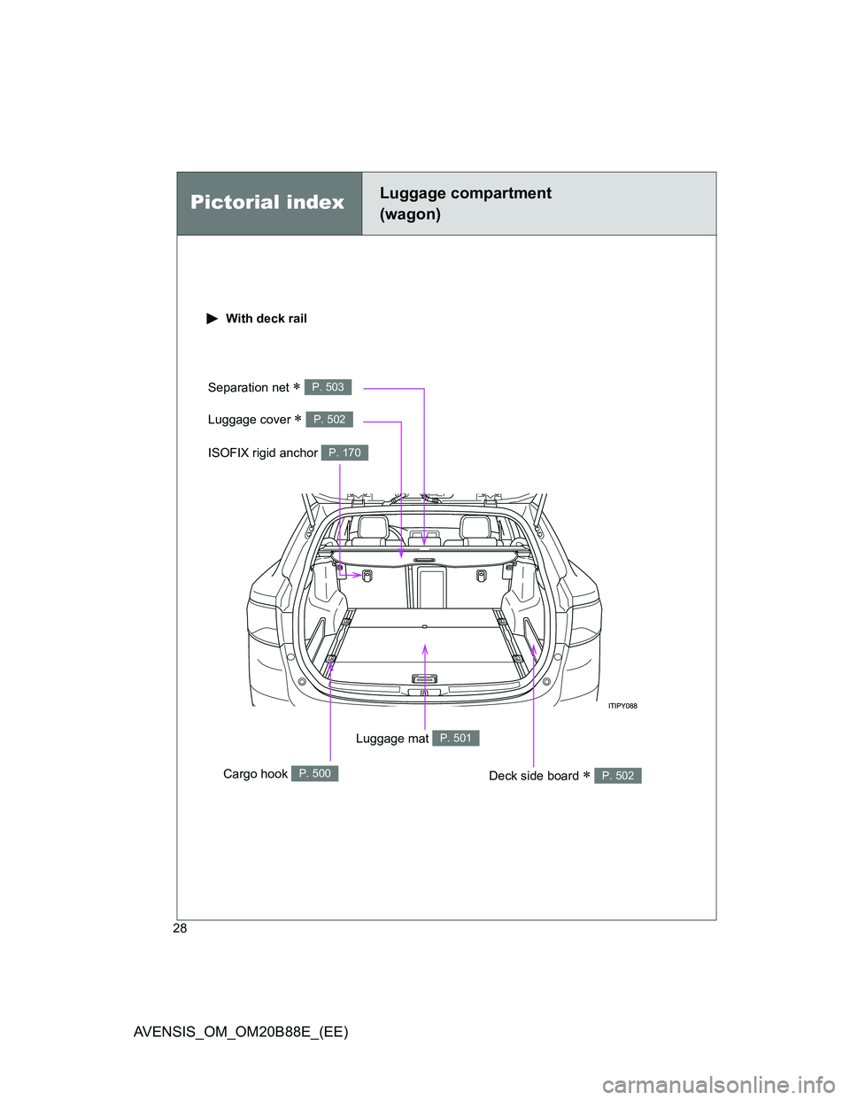 TOYOTA AVENSIS 2014  Owners Manual (in English) 28
AVENSIS_OM_OM20B88E_(EE)
Pictorial indexLuggage compartment 
(wagon)
 With deck rail
Luggage mat P. 501
Deck side board  P. 502
Separation net  P. 503
Luggage cover  P. 502
Cargo hook P. 5