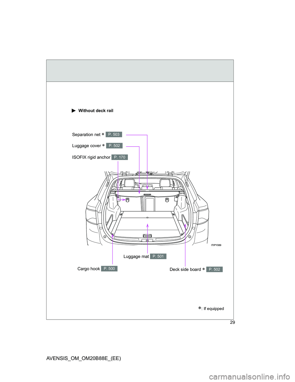 TOYOTA AVENSIS 2014  Owners Manual (in English) 29
AVENSIS_OM_OM20B88E_(EE)
: If equipped
 Without deck rail
Luggage mat P. 501
Deck side board  P. 502
Separation net  P. 503
Luggage cover  P. 502
Cargo hook P. 500
ISOFIX rigid anchor P