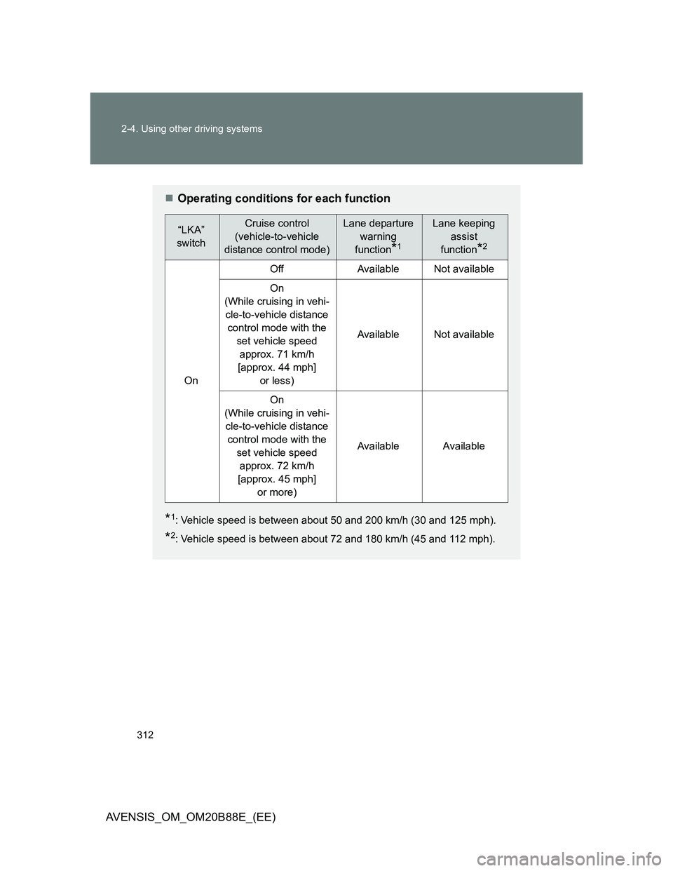 TOYOTA AVENSIS 2014  Owners Manual (in English) 312 2-4. Using other driving systems
AVENSIS_OM_OM20B88E_(EE)
Operating conditions for each function
*1: Vehicle speed is between about 50 and 200 km/h (30 and 125 mph).
*2: Vehicle speed is betwee
