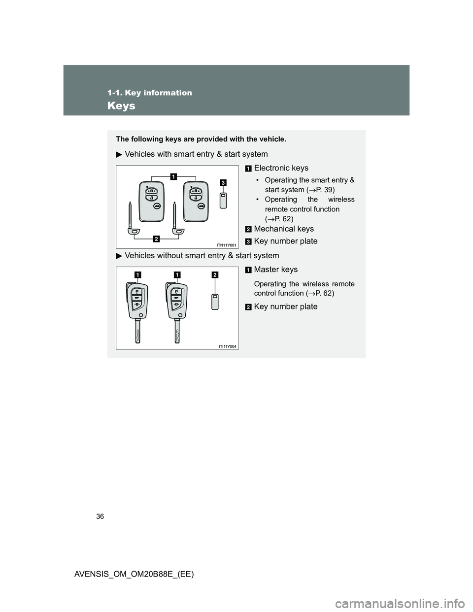 TOYOTA AVENSIS 2014  Owners Manual (in English) 36
AVENSIS_OM_OM20B88E_(EE)
1-1. Key information
Keys
The following keys are provided with the vehicle.
Vehicles with smart entry & start system
Electronic keys
• Operating the smart entry &
start s