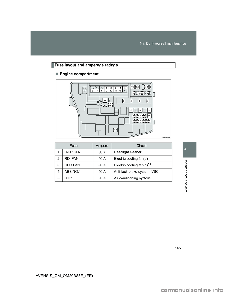 TOYOTA AVENSIS 2014  Owners Manual (in English) 565 4-3. Do-it-yourself maintenance
4
Maintenance and care
AVENSIS_OM_OM20B88E_(EE)
Fuse layout and amperage ratings
Engine compartment
FuseAmpereCircuit
1H-LP CLN30 A Headlight cleaner
2RDI FAN40 